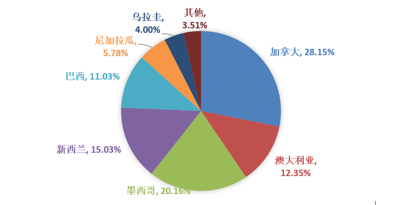 CC����-CC������(����)��¼ƽ̨