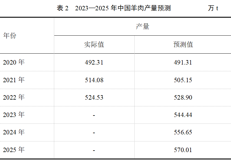 CC����-CC������(����)��¼ƽ̨